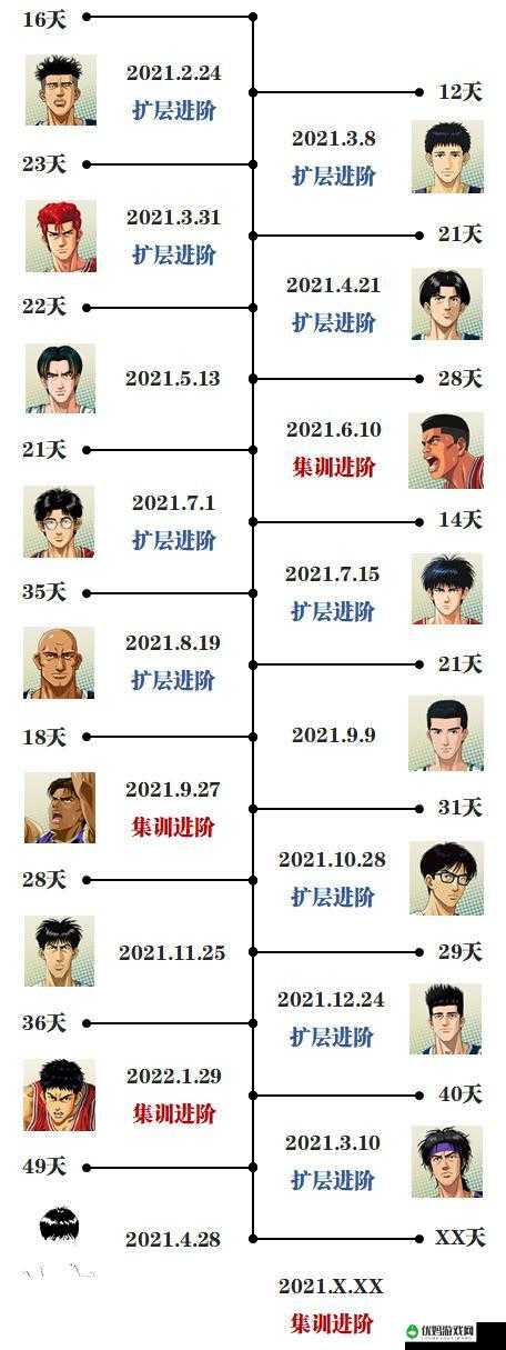 灌篮高手手游深度解析，全面球员强化策略与实战攻略指南