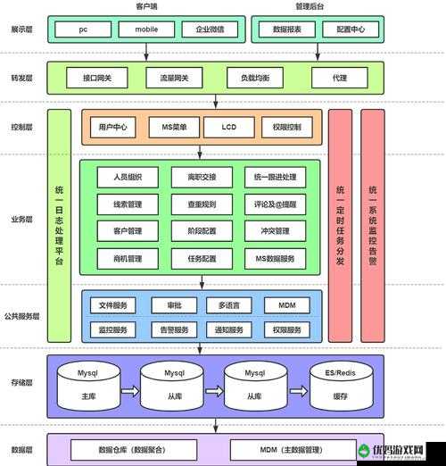 成免费crm 播放模式的特点-创新的多媒体呈现与高效的用户体验