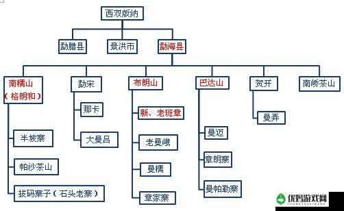 欧美一线产区和二线产区是如何分布的？