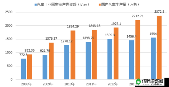 欧美二线的发展历程与未来趋势展望及相关分析